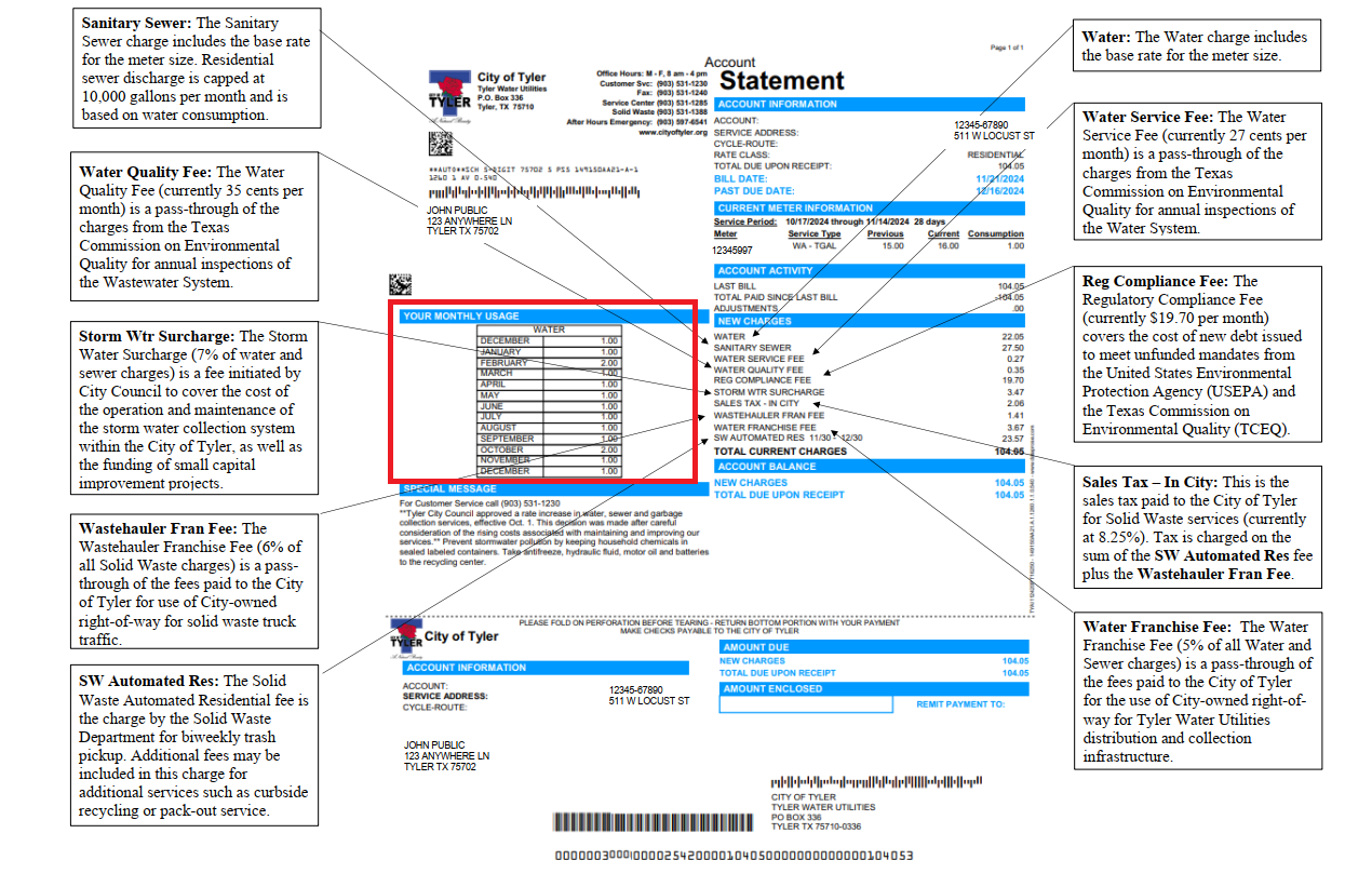 Graphic detailing the rates and fees associated with a Tyler Water Utilities bill, including base rates and usage charges.