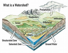 Watershed 2