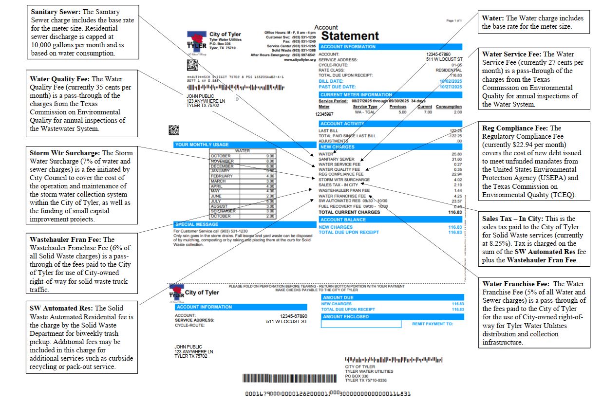 2025 water bill explanation